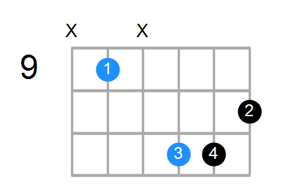 F#aug Chord